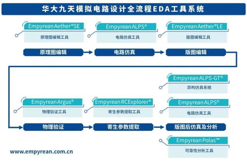 全球eda行业发展历程 主流eda厂商有哪些