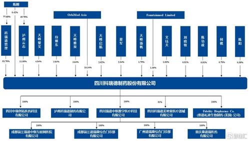 科瑞德冲刺创业板,产品结构单一,销售费用率高于同行