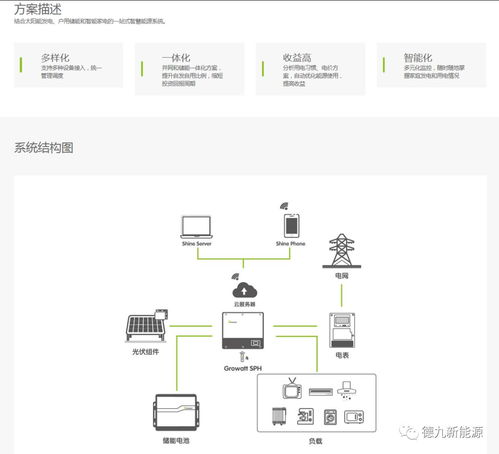 德九产品 有了ta,摆脱用电束缚,随心 任性用电啦