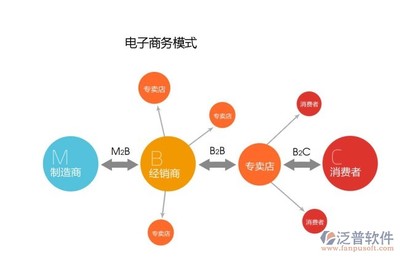 电子商务erp平台