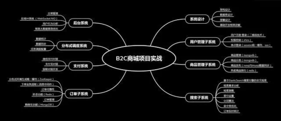 Java程序员月薪2W,除了北上广深杭,如何达到?需要什么掌握能力