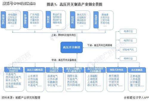 一文了解2021年中国高压开关制造行业市场现状