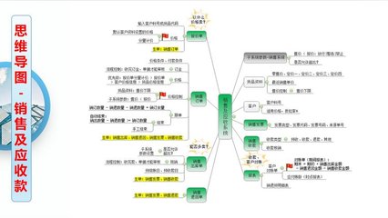 工厂云erp系统-中小企业生产管理软件定制开发-不限用户数-零维护