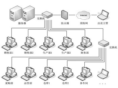 印刷ERP管理软件