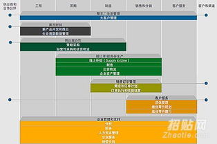 汽配制造行业sap erp系统详细功能