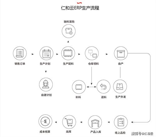 生产管理软件erp系统的流程操作及适用性