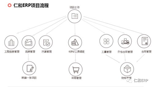 仁和erp系统工程管理软件最新上市