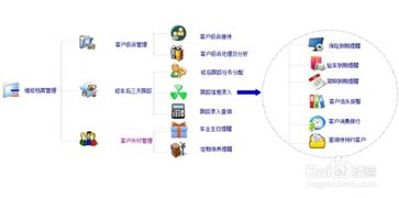 汽车美容维修管理系统怎样解决汽修厂运营难题