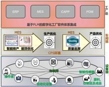 mes系统对工厂有哪些好处