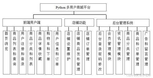 基于python django mysql多用户b2c商城平台系统设计与实现