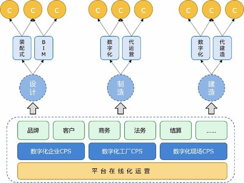 从布局建筑领域智能工厂切入, 墨点狗 提供装配式建筑 设计 制造 装配 精益管理方案