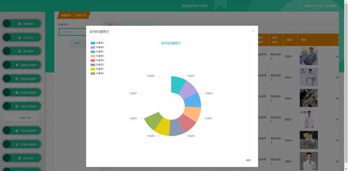 精品php实现的医院预约挂号系统