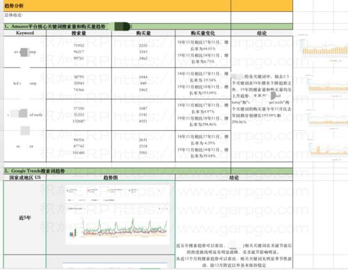 亚马逊品牌卖家崛起,日出万单的产品开发怎么做