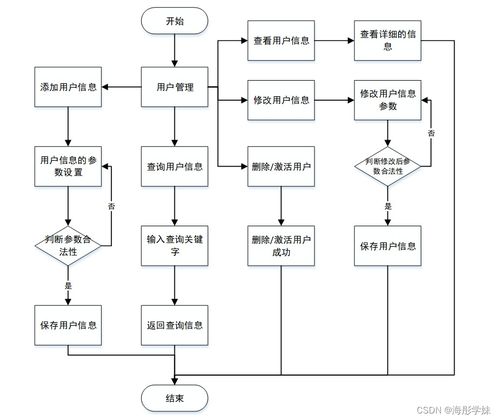 java ssm农产品追溯系统设计与实现 程序 lw