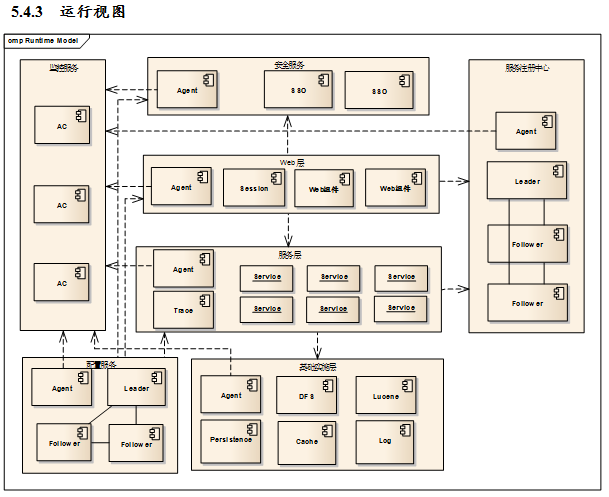 maven构建app服务 springmvc mybatis rest webservice bootstrap调整