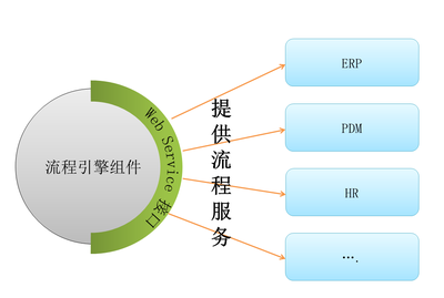 机器学习&开发平台之间的抉择