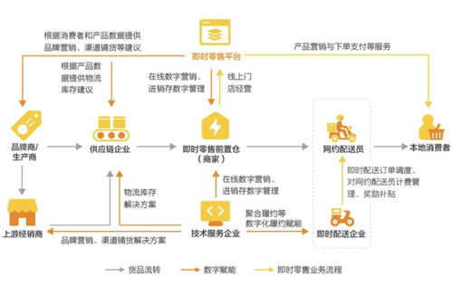 抢滩前置仓,实体商超集体迎来 第二春