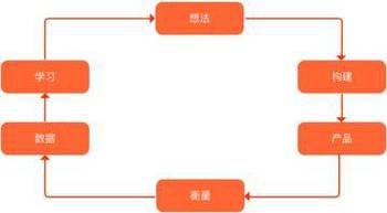 功能产品经理视角下的 用数据驱动产品