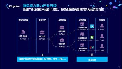 金蝶金融:赋能企业数据,共建产融生态系统