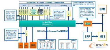 solidworks 研发管理平台牵手erp mes助力企业智能转型